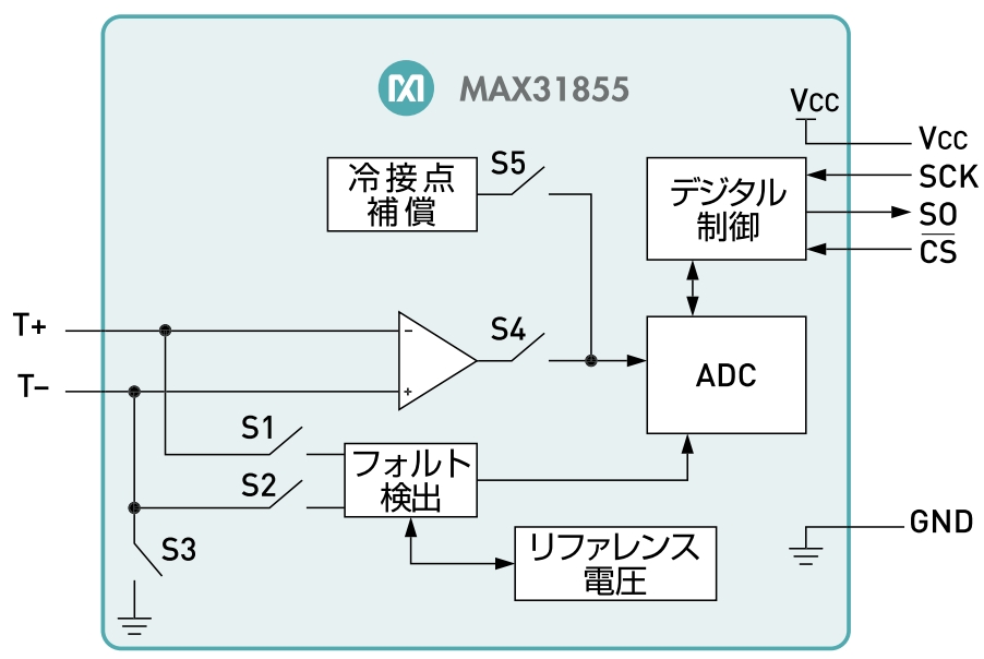 Q64TCTTBW熱電対入力4チャンネル、ブレーク検出付きトランジスタ出力